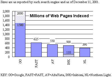 Search engine coverage