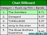 Swindlers chart